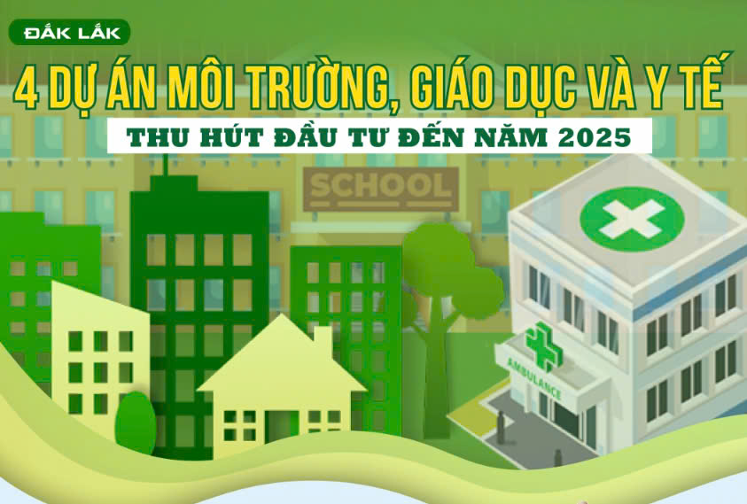 (Infographic) Đắk Lắk: 4 dự án môi trường, giáo dục và y tế trọng điểm thu hút đầu tư đến năm 2025 